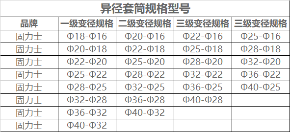 變徑套筒規(guī)格